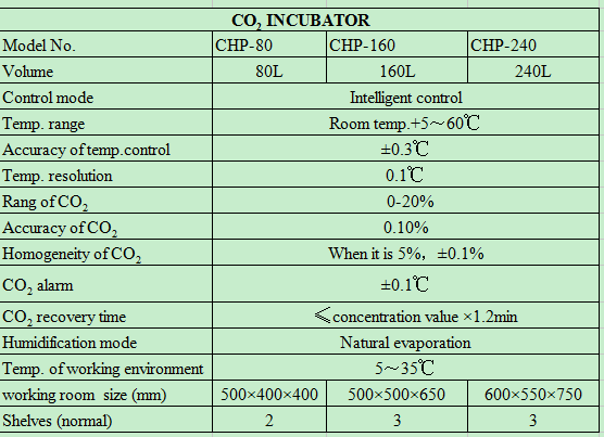 Dispositivos Termostáticos de  - Incubator Co2 Lab reseña y precio